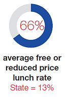 66 average free .png